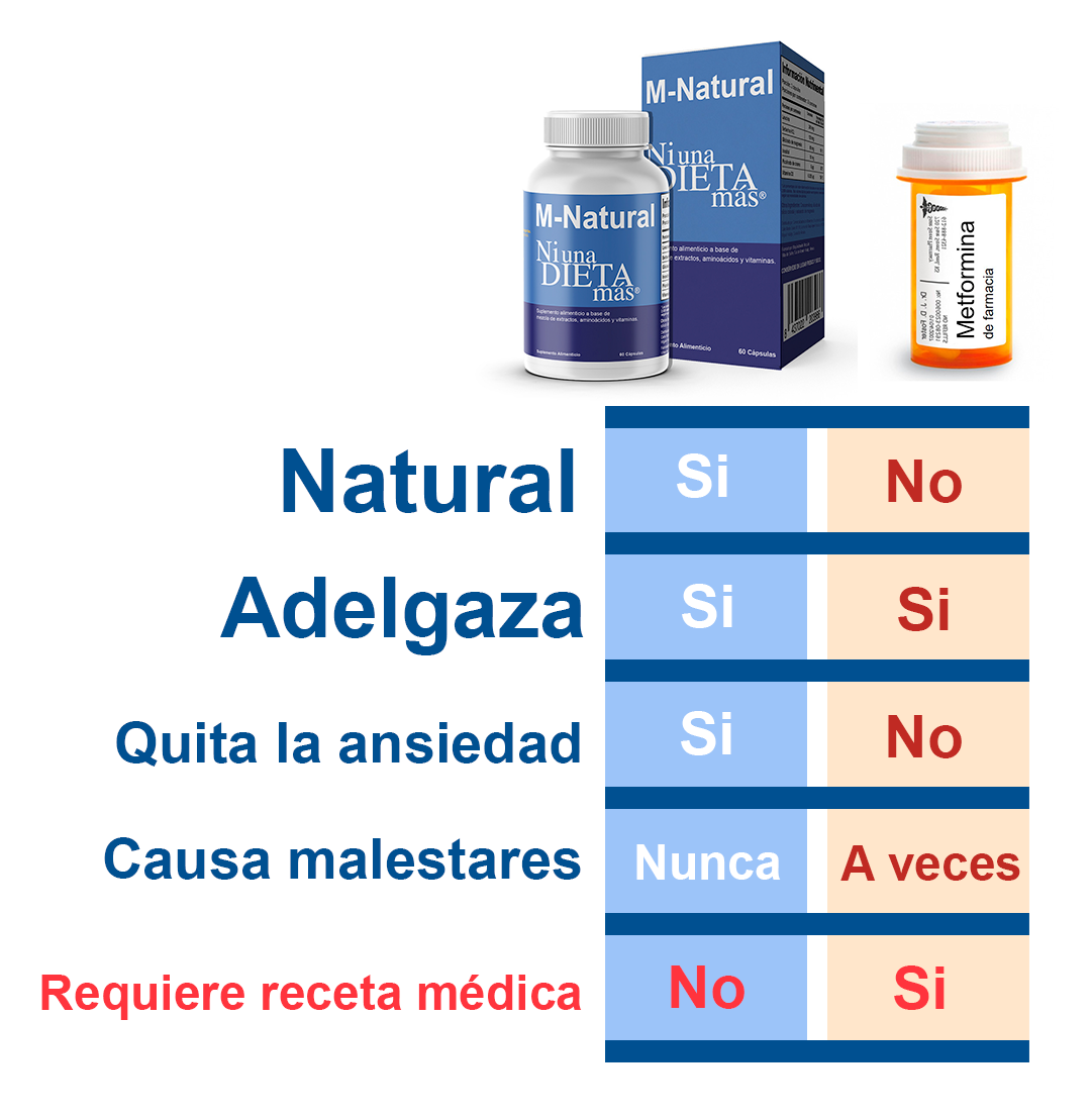 METFORMINA NATURAL - Dr Salomon - Reduce la Grasa Abdominal.