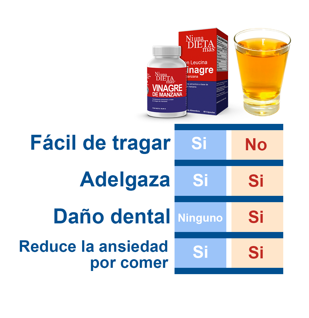 Ni una Dieta Más Cápsulas de Vinagre para Adelgazar (60 Cápsulas)